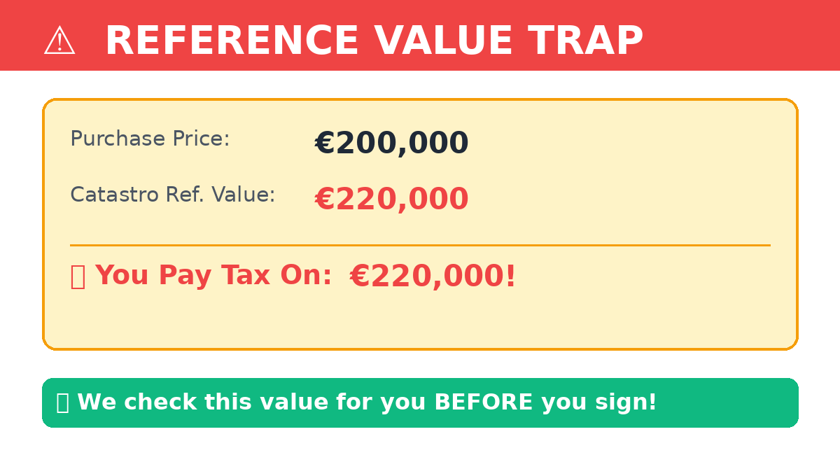 Spanish Property Taxes 2026: The Ultimate Guide for Costa Blanca Buyers